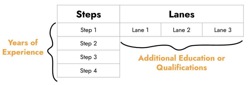 Steps and Lane Simple graphic